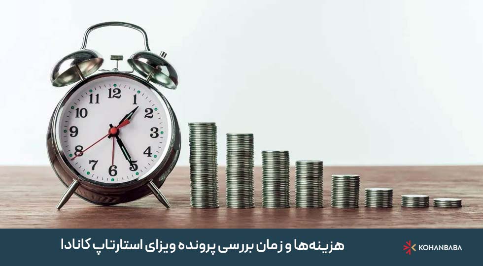هزینه‌ها و زمان بررسی پرونده ویزای استارتاپ کانادا در سال 2025