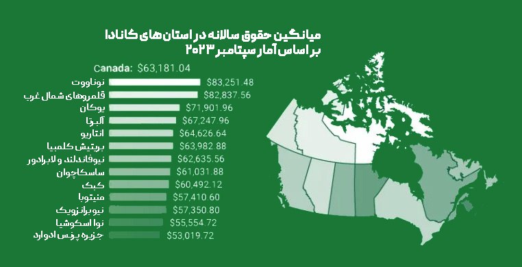 متوسط درآمد در کانادا