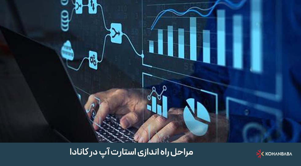 مراحل راه اندازی استارتاپ در کانادا