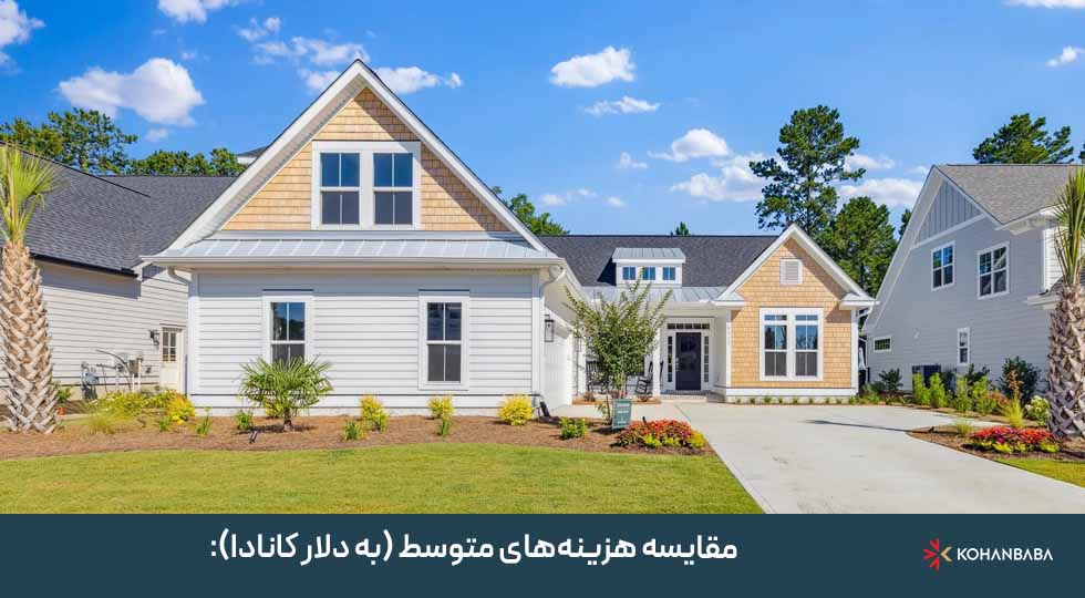 مقایسه هزینه‌های متوسط (به دلار کانادا):